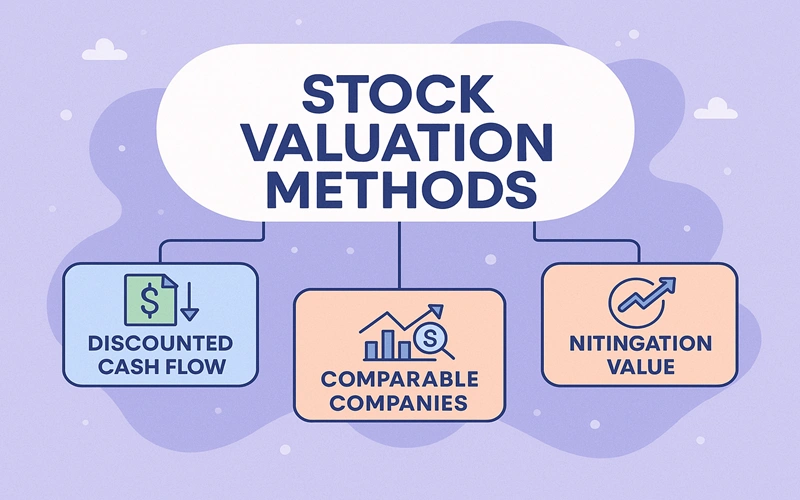 Stock Valuation Methods